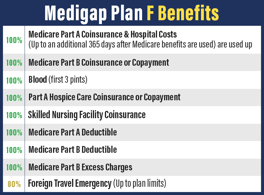 Medicare Supplement Insurance Plan F Midwest Medigap